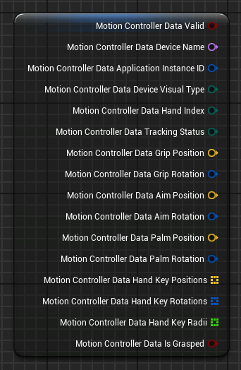 FXRMotionControllerData Blueprint representation