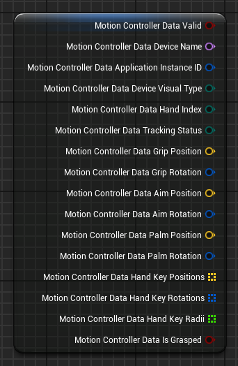 FXRMotionControllerData Blueprint representation FXRMotionControllerData Blueprint representation