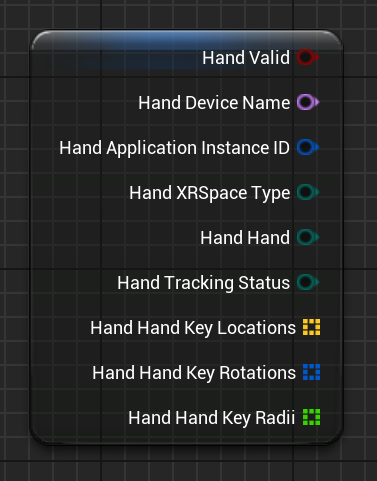 FXRHandTrackingState Blueprint representation